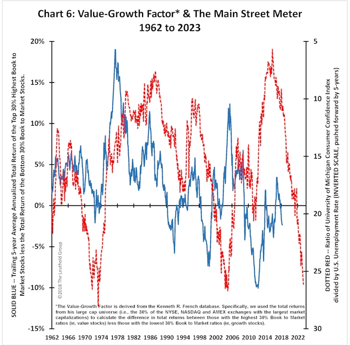 Article Chart